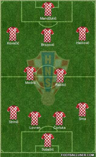 Croatia Formation 2014