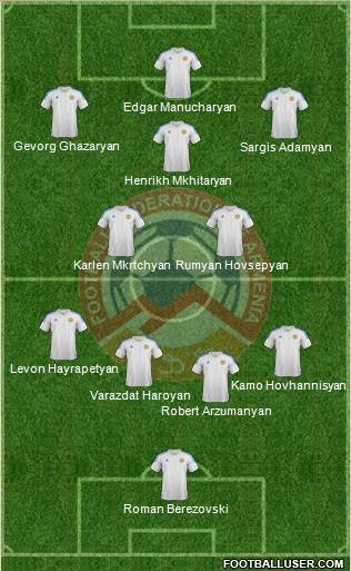 Armenia Formation 2014