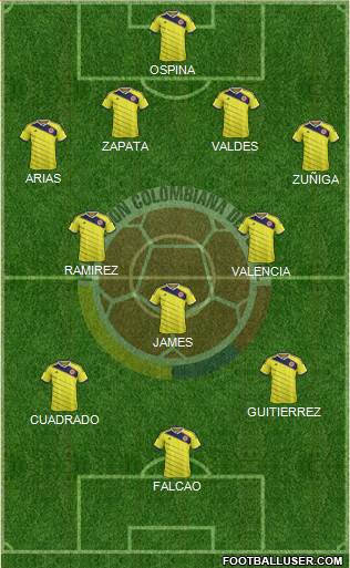 Colombia Formation 2014