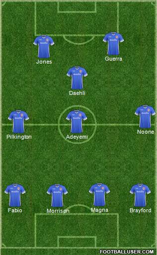 Cardiff City Formation 2014