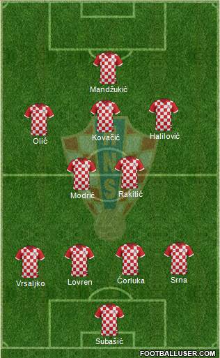 Croatia Formation 2014