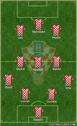 Croatia Formation 2014