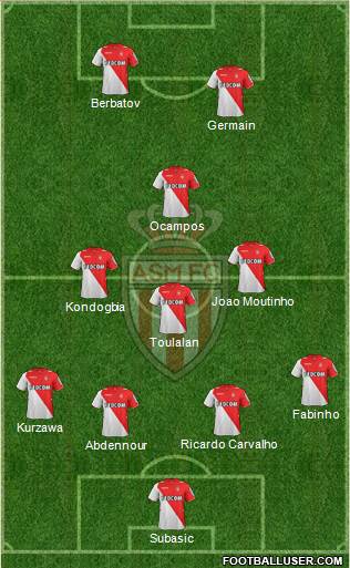 AS Monaco FC Formation 2014