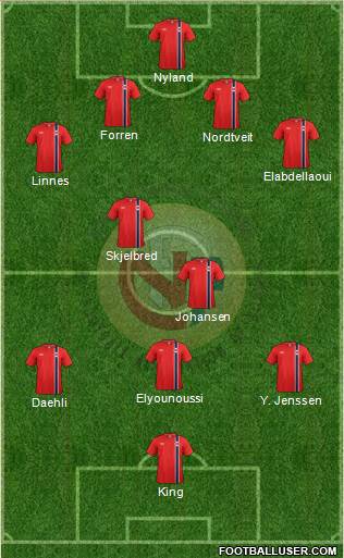 Norway Formation 2014