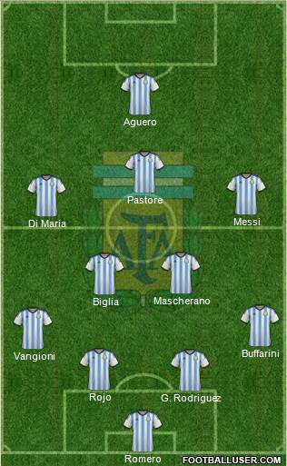 Argentina Formation 2014