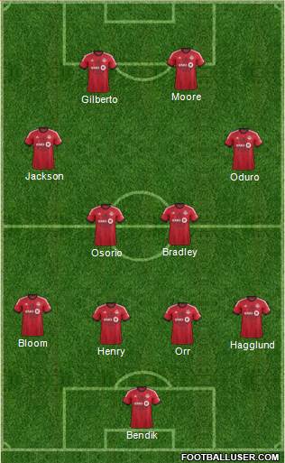 Toronto FC Formation 2014