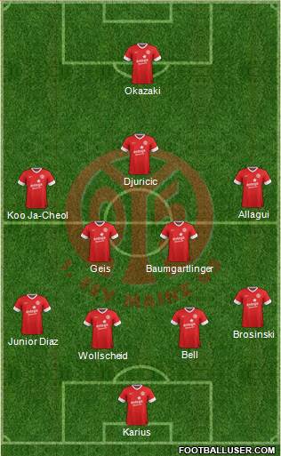 1.FSV Mainz 05 Formation 2014