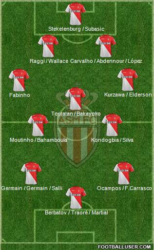 AS Monaco FC Formation 2014