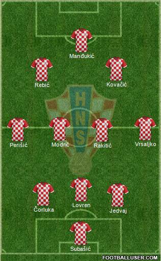 Croatia Formation 2014