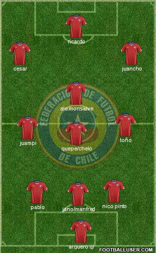 Chile Formation 2014