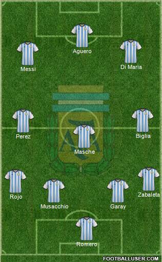 Argentina Formation 2014