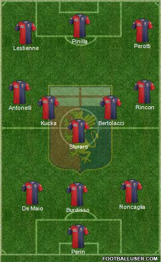 Genoa Formation 2014