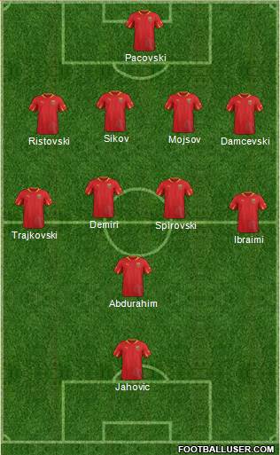 FYR Macedonia Formation 2014