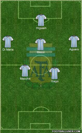 Argentina Formation 2014