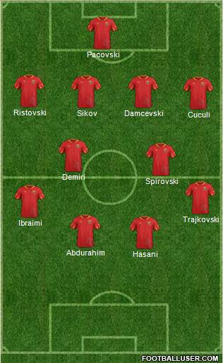 FYR Macedonia Formation 2014