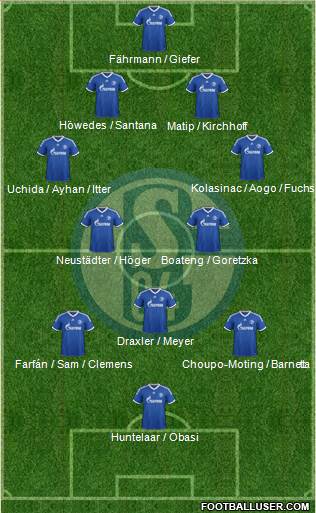 FC Schalke 04 Formation 2014