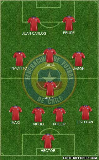 Chile Formation 2014