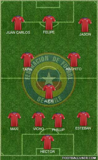 Chile Formation 2014