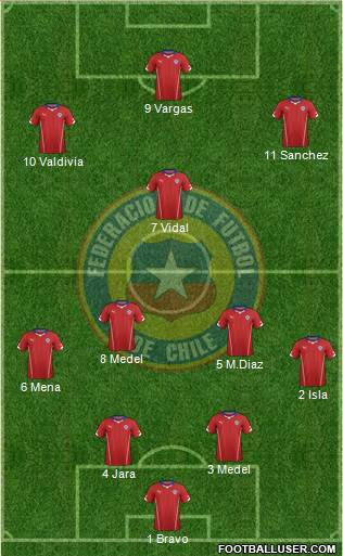 Chile Formation 2014