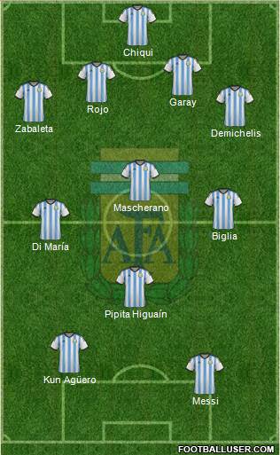 Argentina Formation 2014