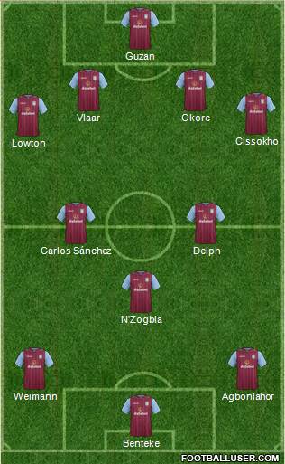 Aston Villa Formation 2014