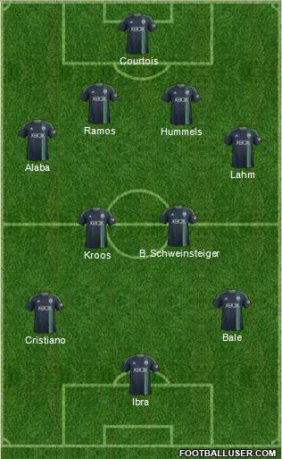 Seattle Sounders FC Formation 2014