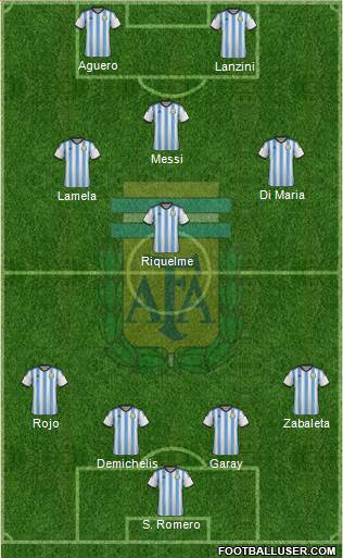 Argentina Formation 2014