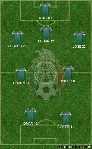 Mexico Formation 2014