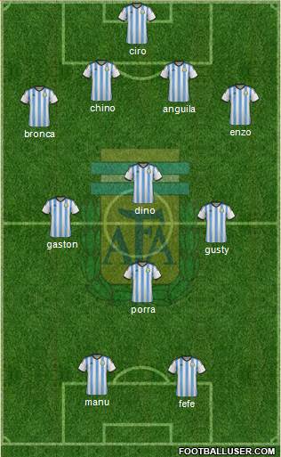 Argentina Formation 2014