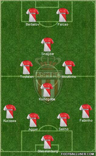 AS Monaco FC Formation 2014