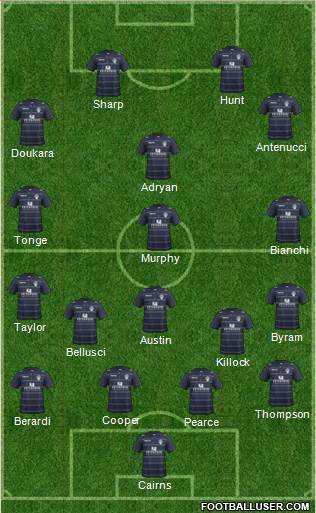 Leeds United Formation 2014