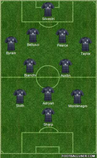 Leeds United Formation 2014