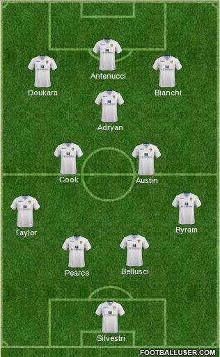 Leeds United Formation 2014