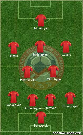 Armenia Formation 2014