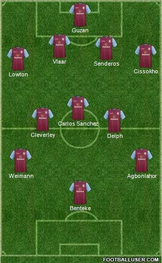 Aston Villa Formation 2014