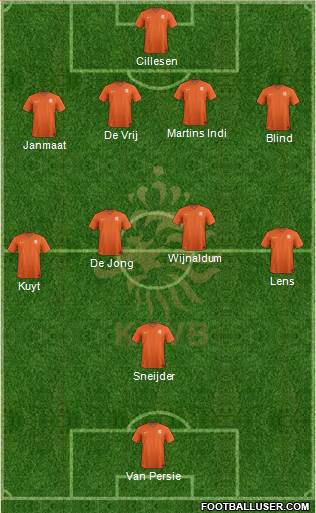 Holland Formation 2014