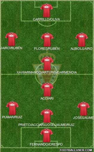 Real Murcia C.F., S.A.D. Formation 2014