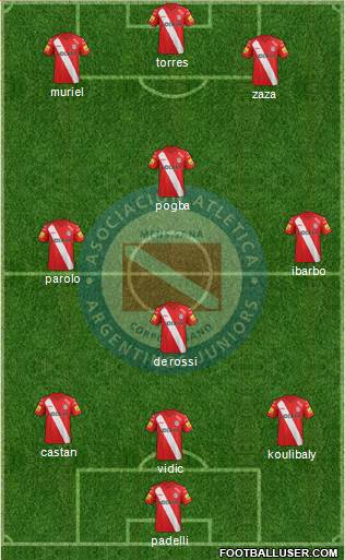 Argentinos Juniors Formation 2014