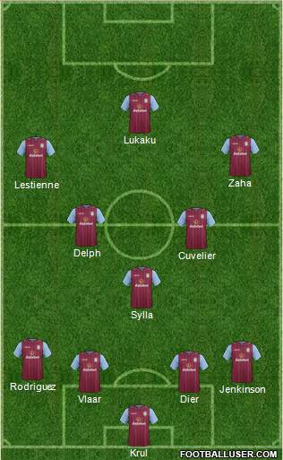 Aston Villa Formation 2014