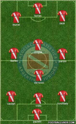 Argentinos Juniors Formation 2014