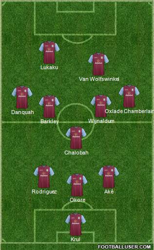 Aston Villa Formation 2014