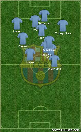 F.C. Barcelona B Formation 2014