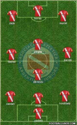 Argentinos Juniors Formation 2014