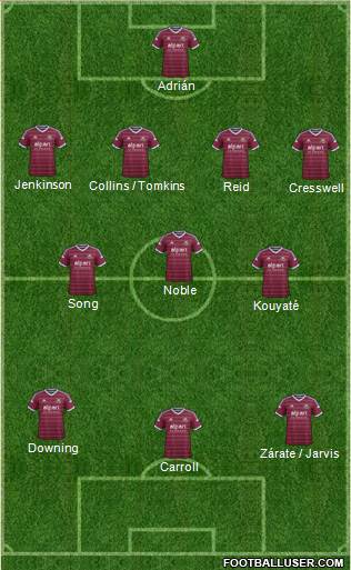 West Ham United Formation 2014