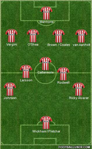 Sunderland Formation 2014