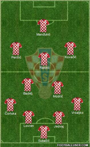 Croatia Formation 2014