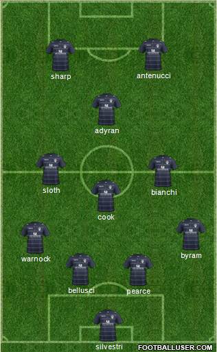 Leeds United Formation 2014