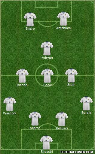 Leeds United Formation 2014