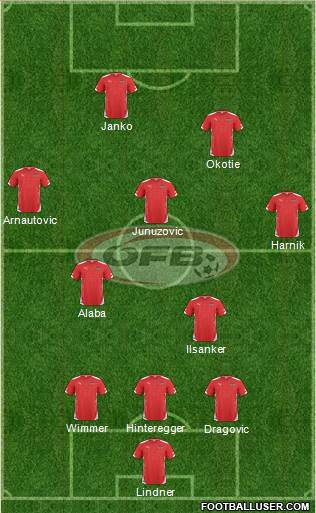 Austria Formation 2014