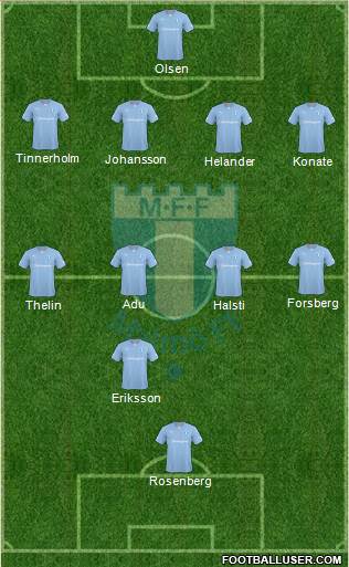 Malmö FF Formation 2014